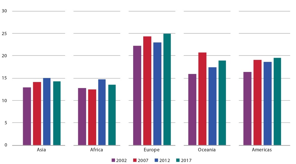 Domestic revenue mobilization 2